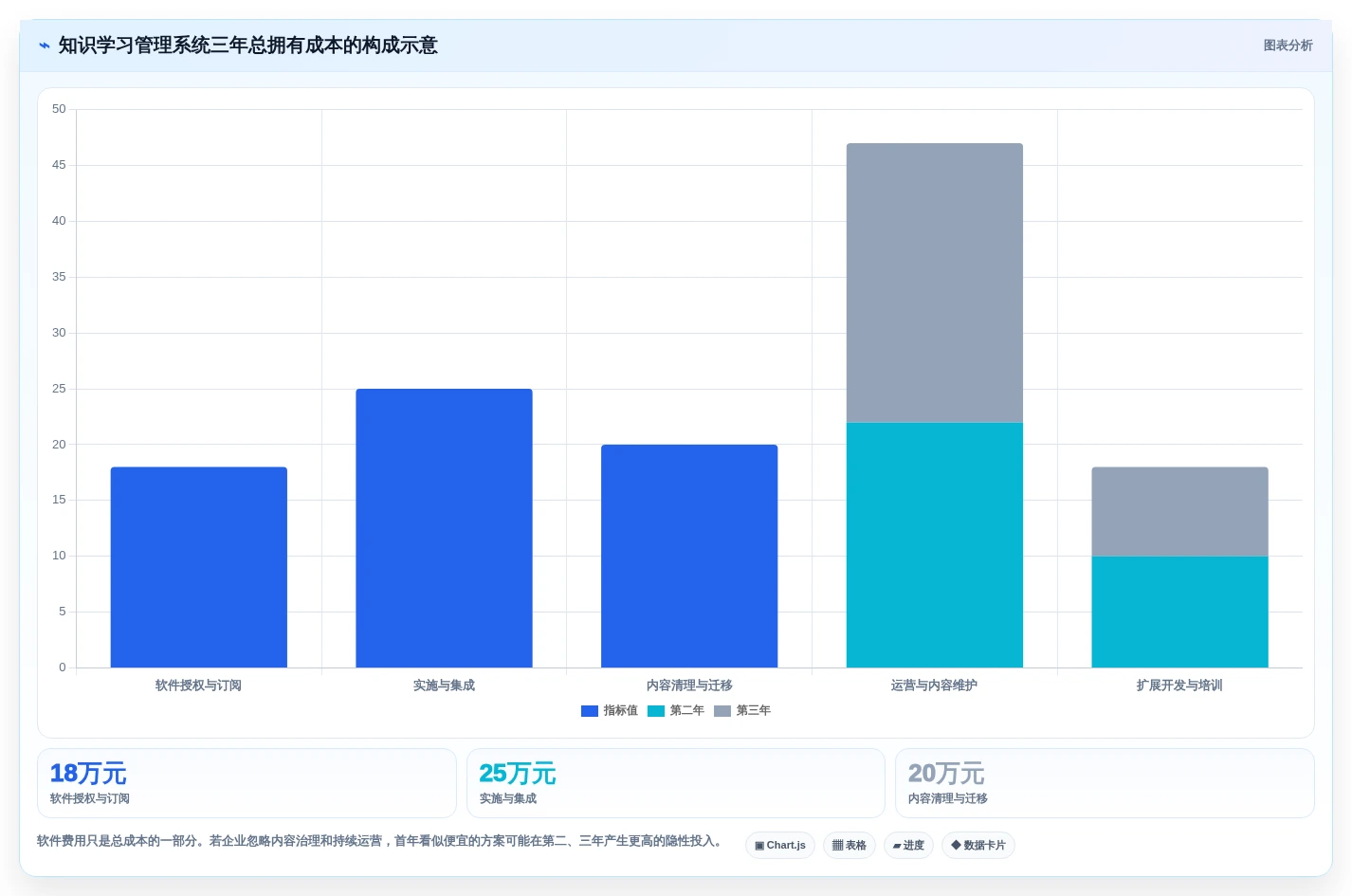 企业数字化转型必备:2026年知识学习管理系统选型指南