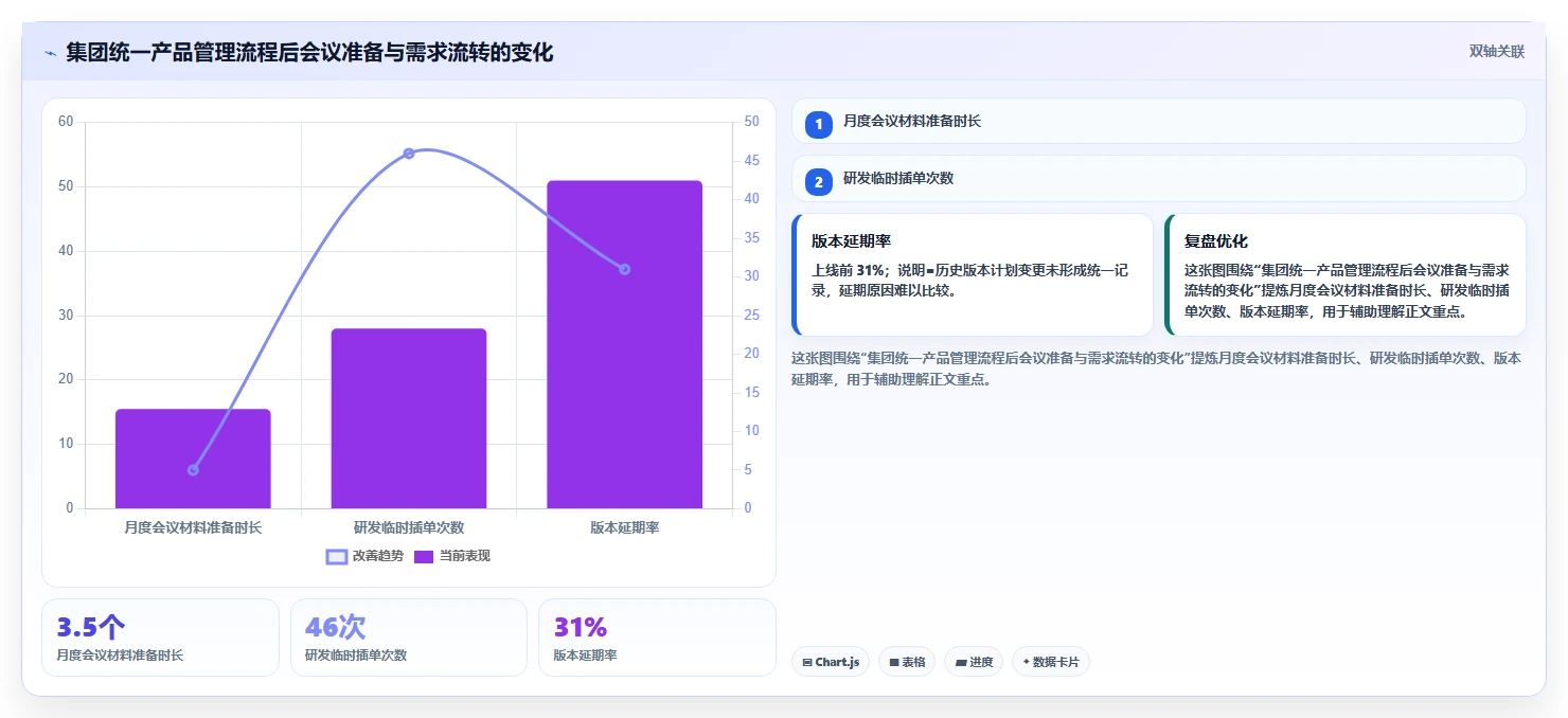 集团型企业产品管理软件哪个最实用?2026年选型指南与测评解析