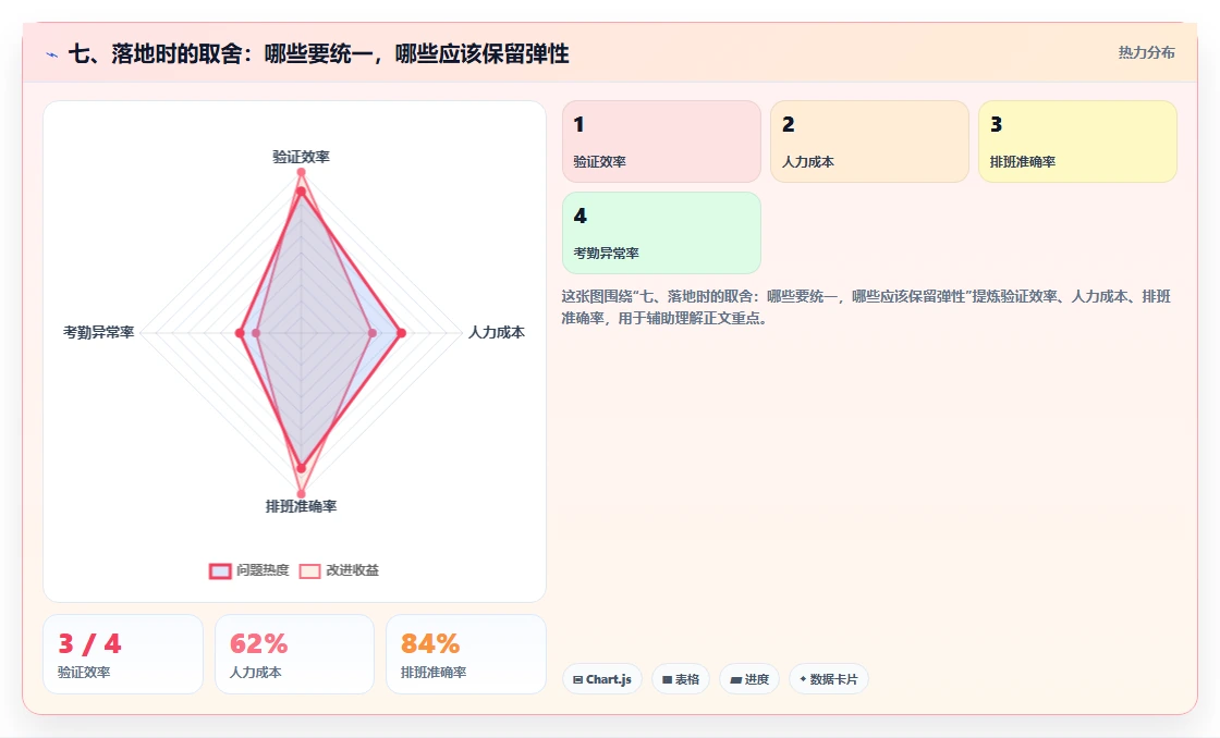 七、落地时的取舍:哪些要统一,哪些应该保留弹性