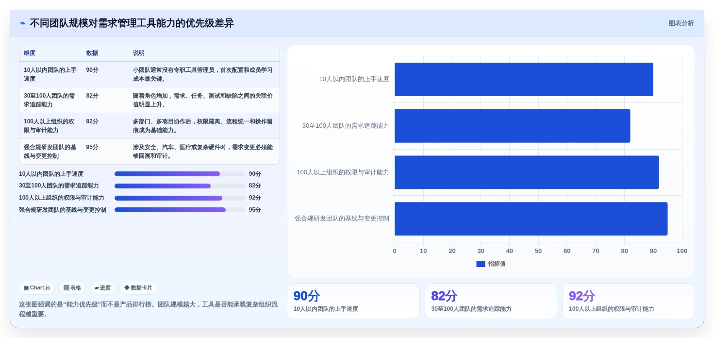 2026年mrp需求管理工具大盘点：6款提升研发效率的必备利器