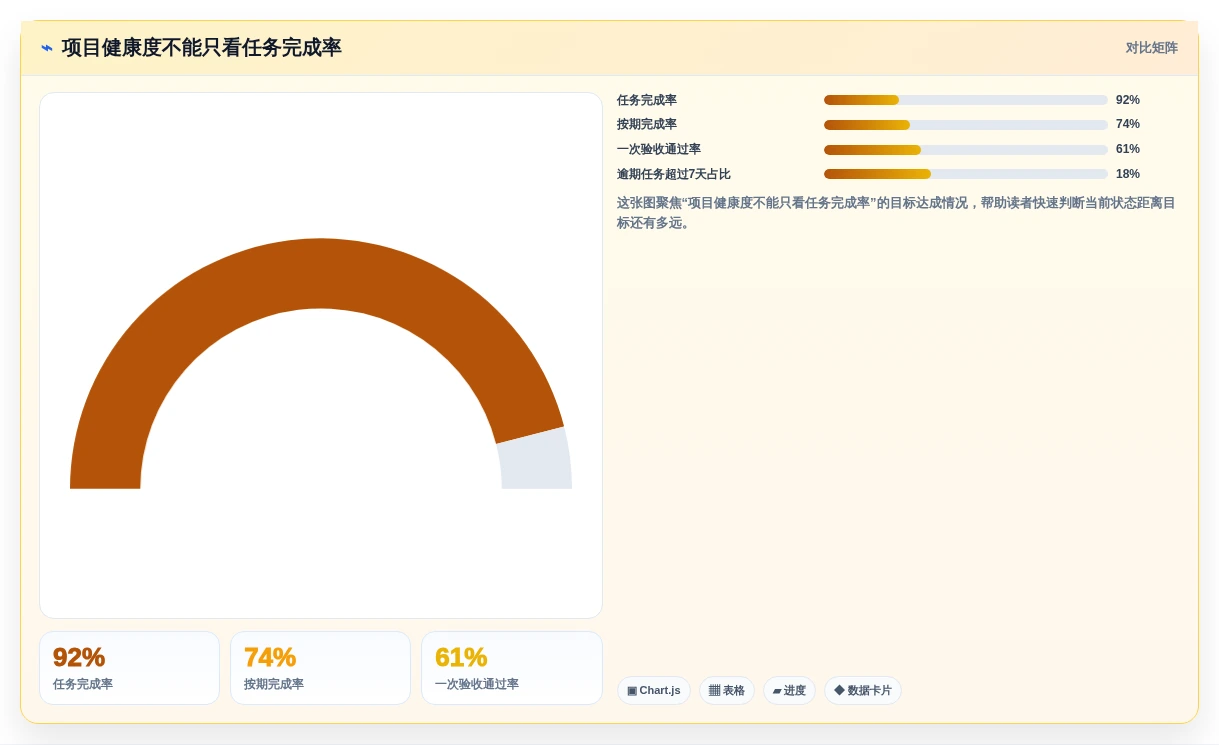 2026年软件实施项目软件大盘点:6款提升效率的顶级工具