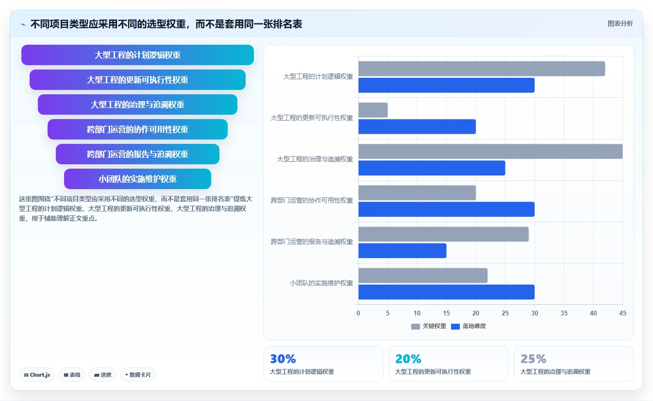 2026年最佳进度管理软件p6盘点:6款提升项目效率的必备工具