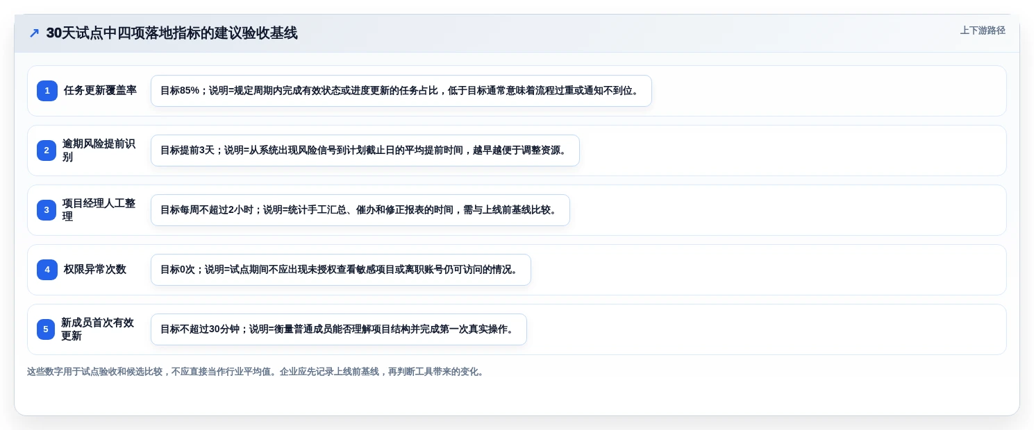 2026年在线项目管理工具选型指南:14款企业级平台深度评测
