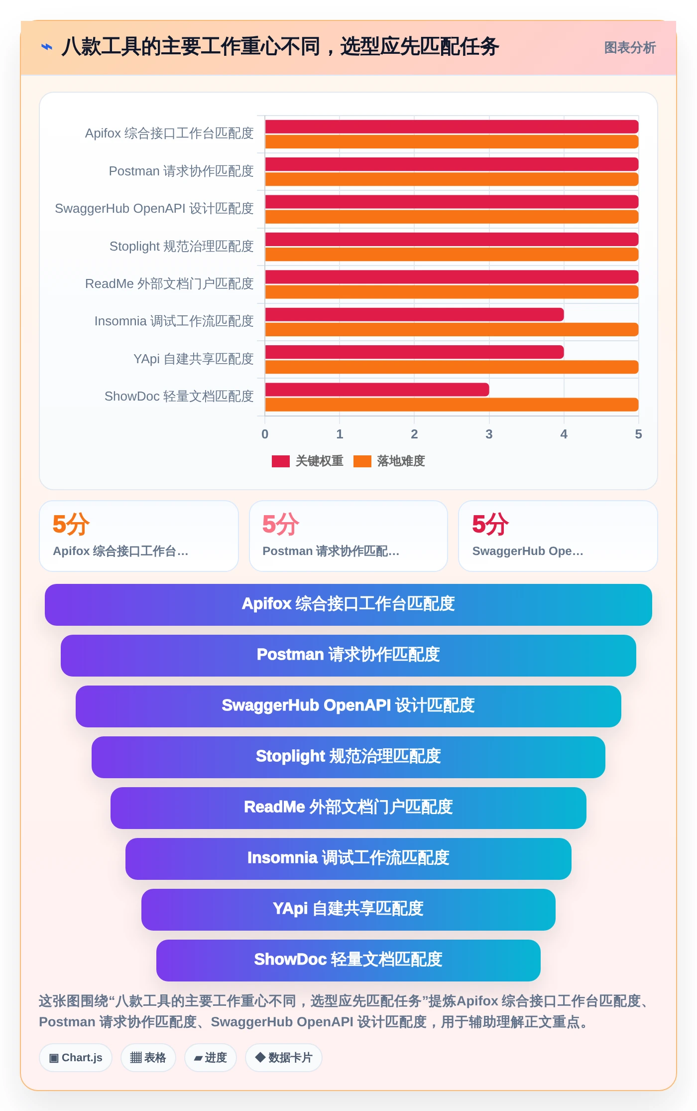2026年度最佳api接口文档管理系统大盘点：8款工具助力研发效率提升