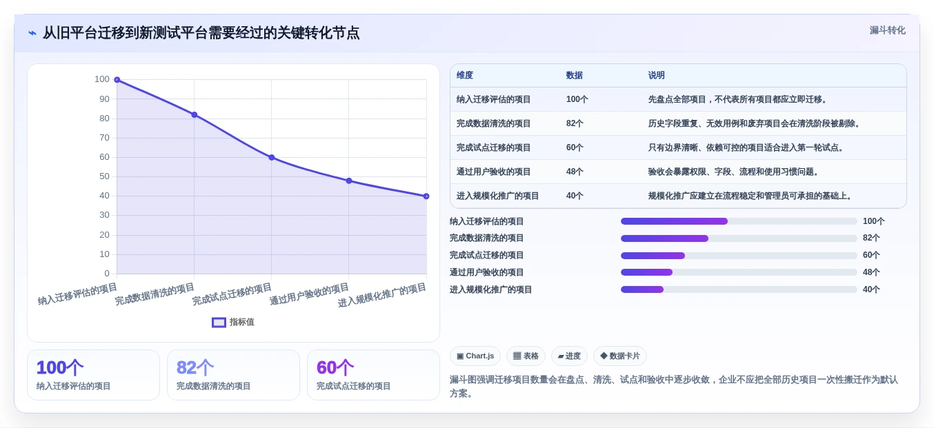 如何选择完美契合的测试平台工具？2026年选型指南