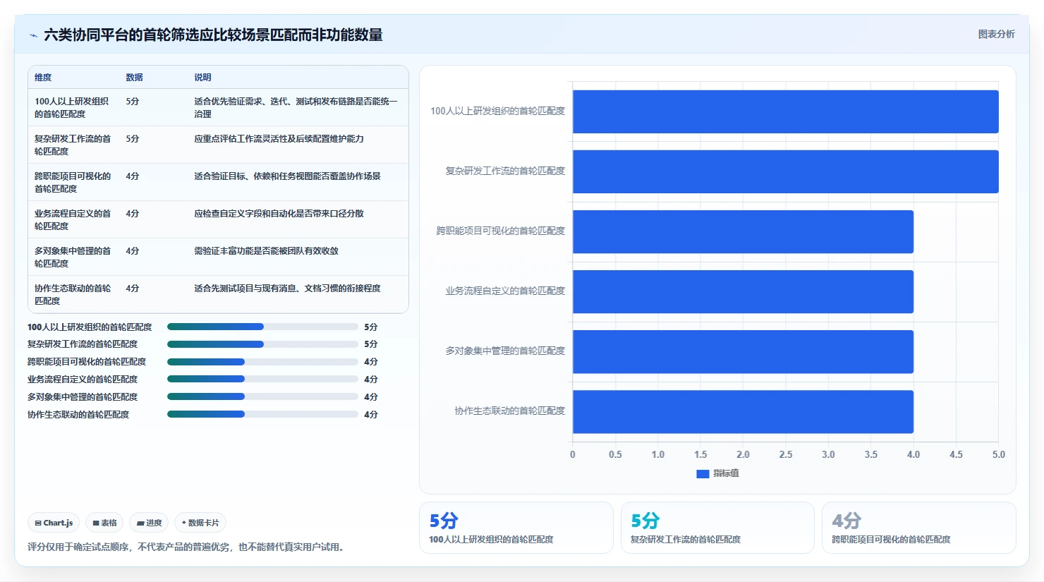 项目管理效率倍增！2026年6款热门协同平台有哪些功能盘点