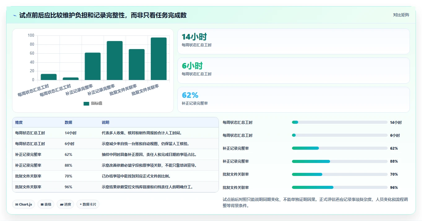 如何选择最适合你的项目前期手续管理软件？2026年7大热门工具对比