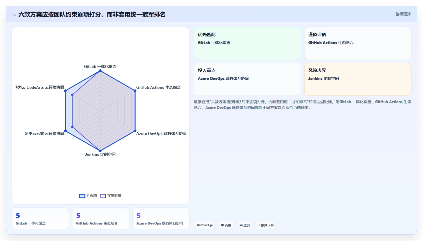 2026年成熟的DevOps平台大比拼:6款顶级工具助力研发效率提升