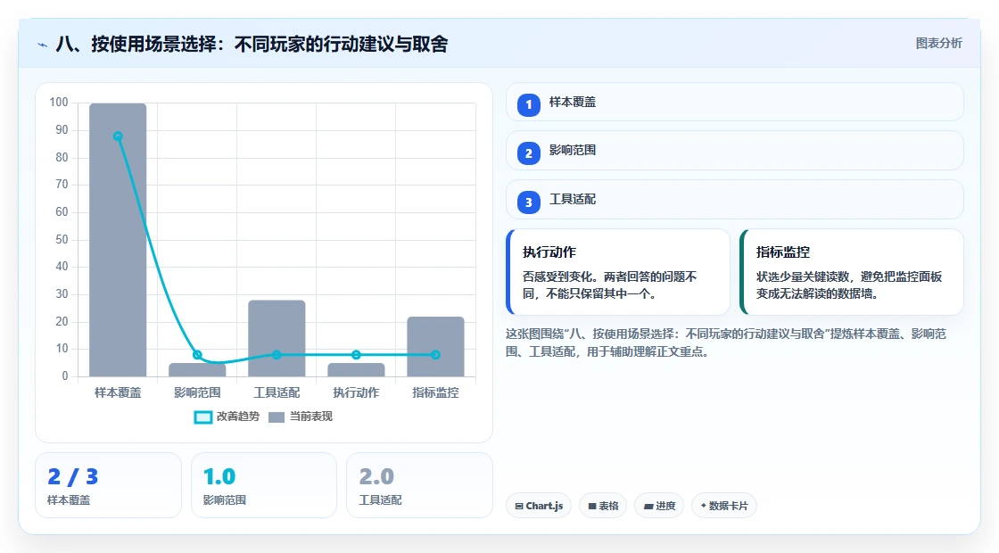 八、按使用场景选择:不同玩家的行动建议与取舍