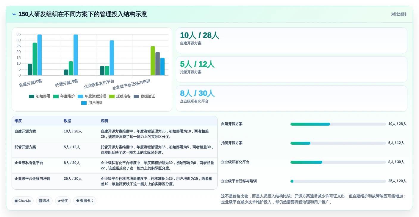 提升研发效能:2026年值得关注的6款好用开源项目管理工具推荐