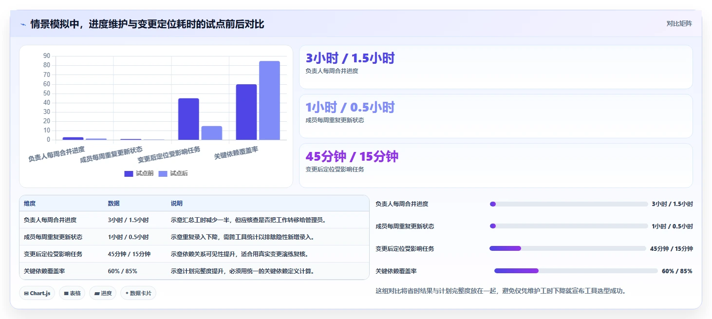 效率提升必备:2026年排进度计划的软件叫什么工具选型指南