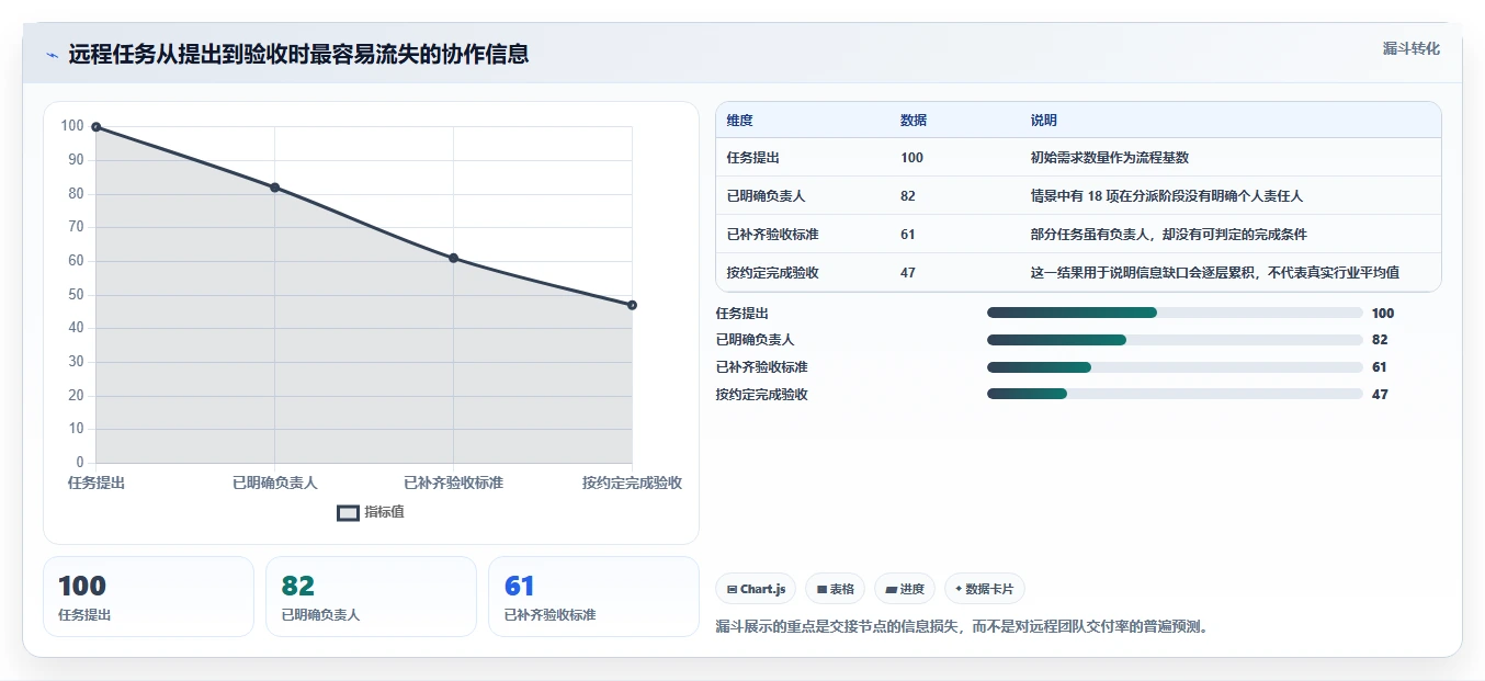 远程协作新时代:2026年最受欢迎的8款多人任务管理软件推荐