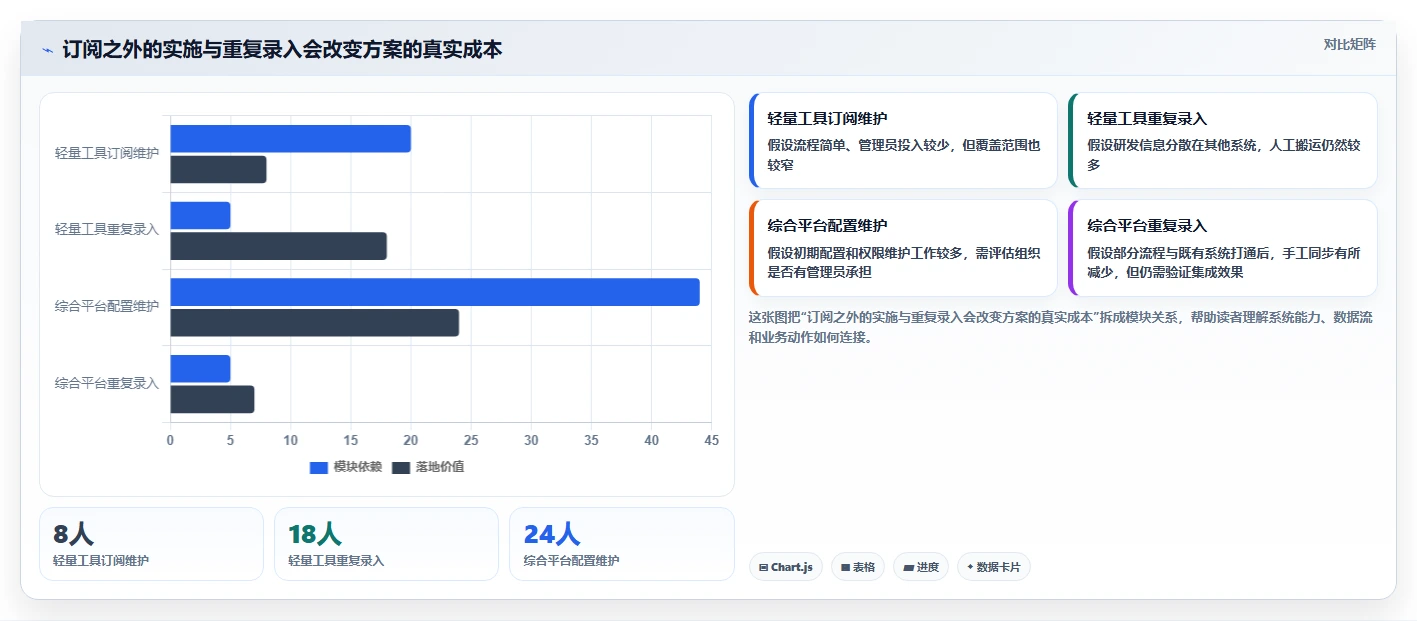 研发团队必备:2026年最受欢迎的5大项目任务分工管理软件盘点