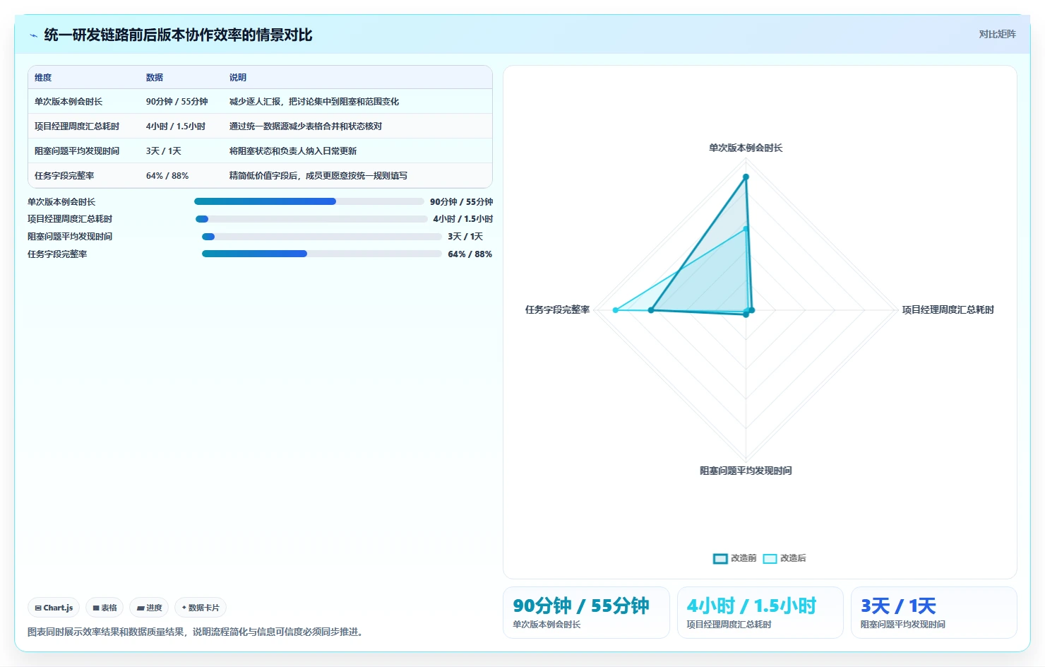 告别繁琐!2026年7款顶级project类似的项目管理软件工具推荐