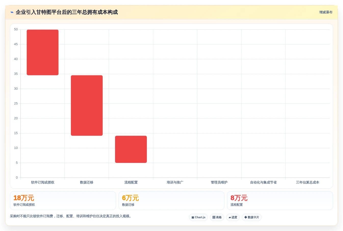 2026年项目管理利器:6款顶级甘特图工具全面对比