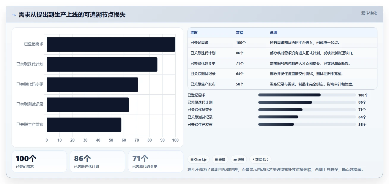 2026年DevOps新趋势：6大华为DevOps平台工具深度对比