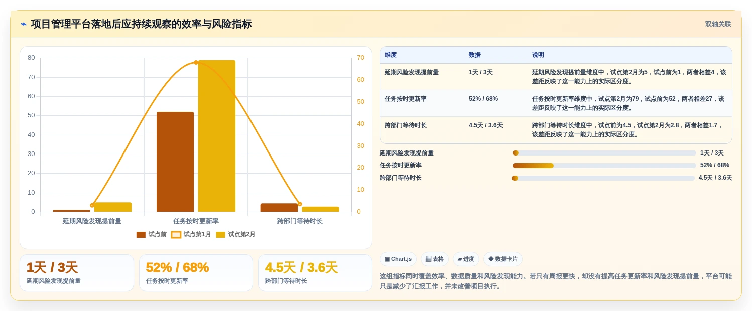 2026年项目管理新趋势:6款顶级在线甘特图项目管理工具深度对比