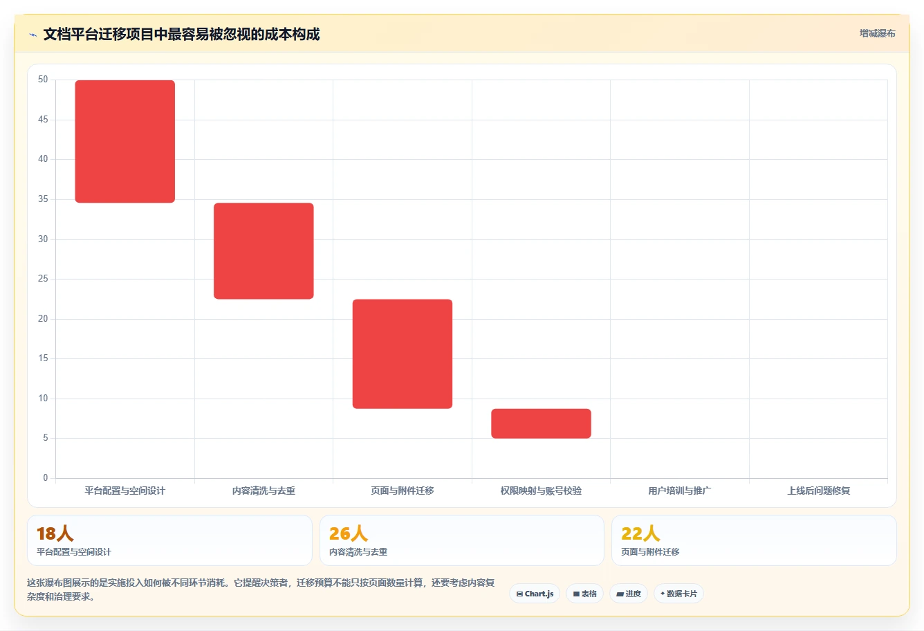 2026年研发团队必备:Top 6类似Confluence的文档协作平台推荐