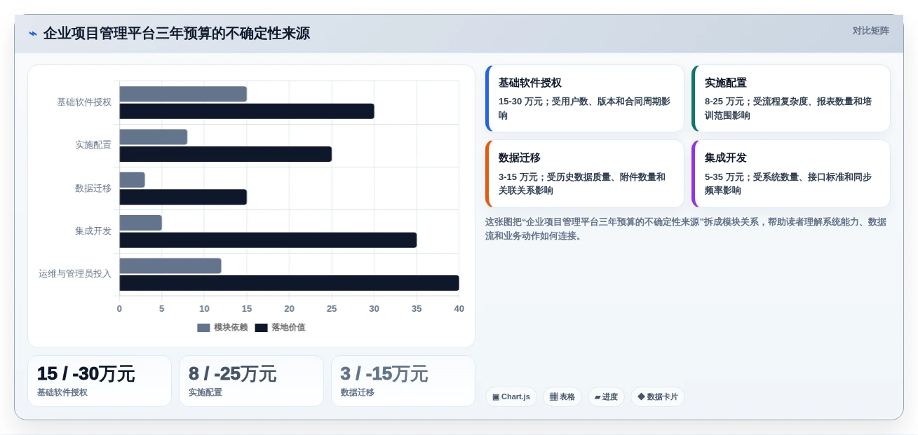 2026年企业级项目管理工具选型指南：五款主流平台深度对比