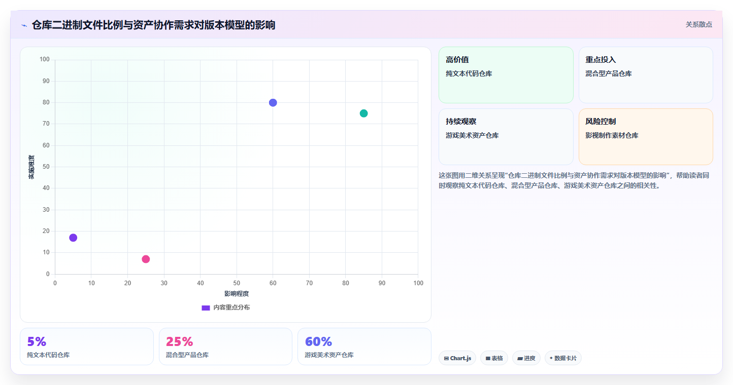 2026年版本管理软件有哪些？8款顶级工具全面对比