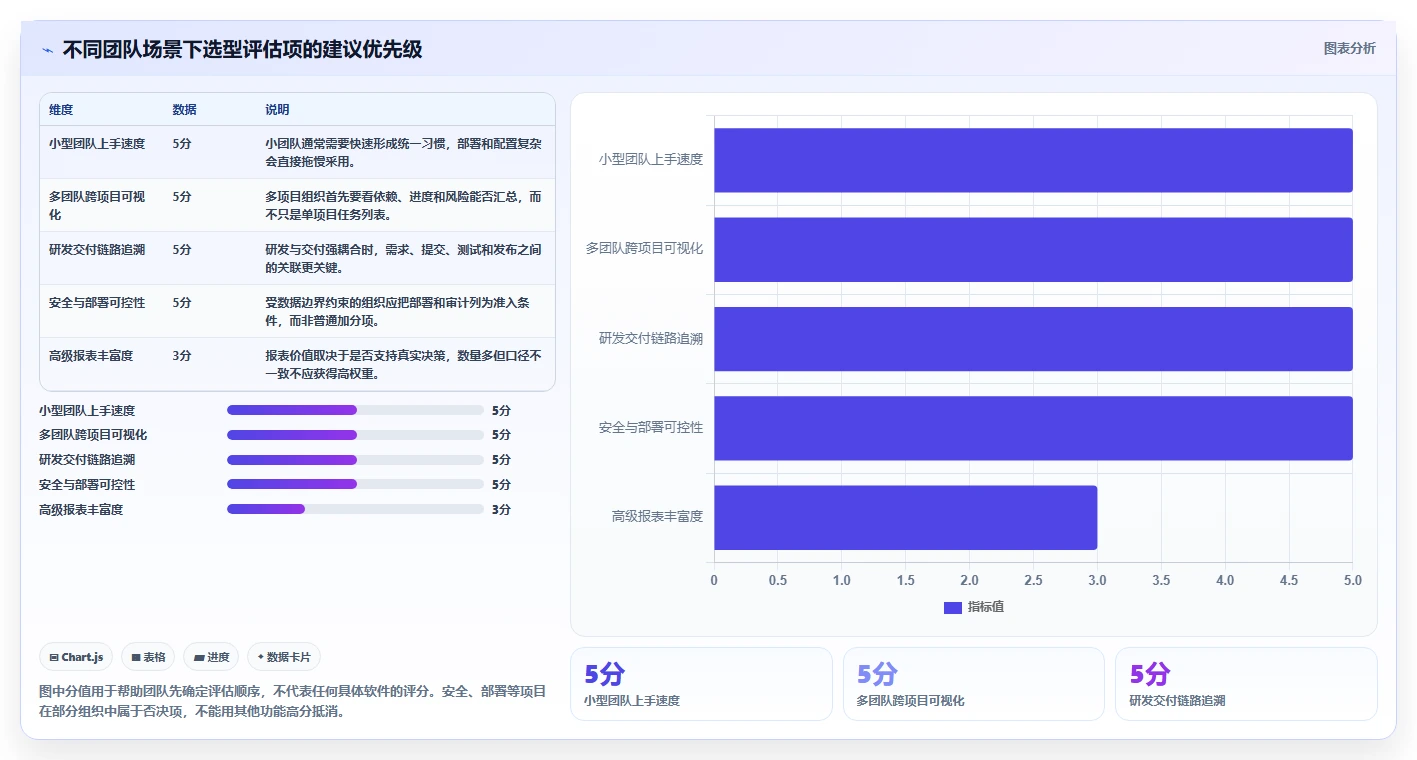 全面对比2026年热门研发项目管理软件：哪款工具更适合你？