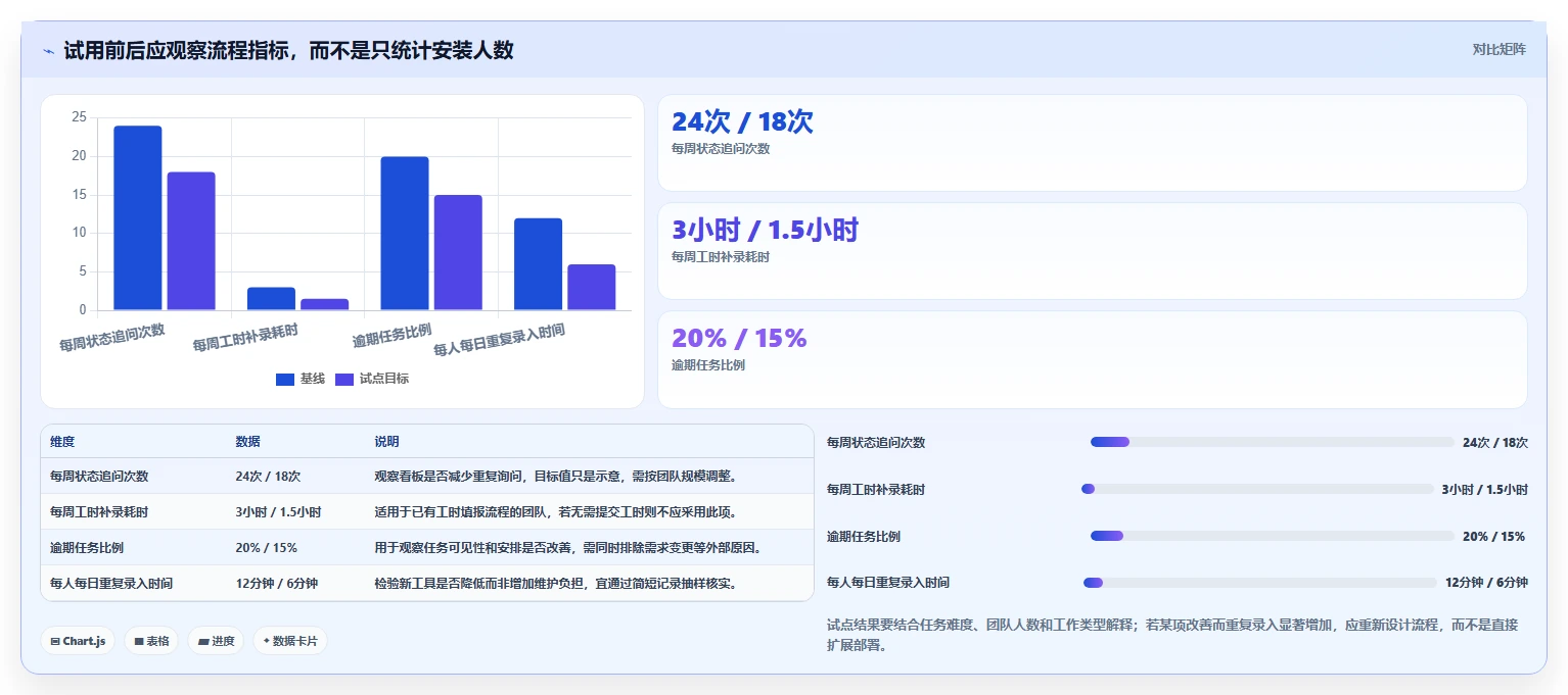 远程办公新选择：7大时间管理软件工具盘点（2026版）