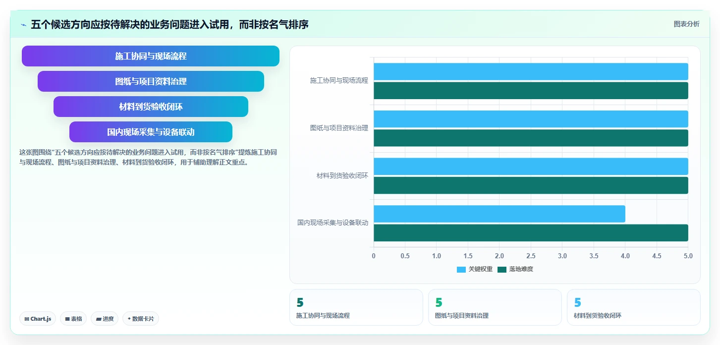 项目经理必读：2026年5款革新性建材项目管理软件全面测评