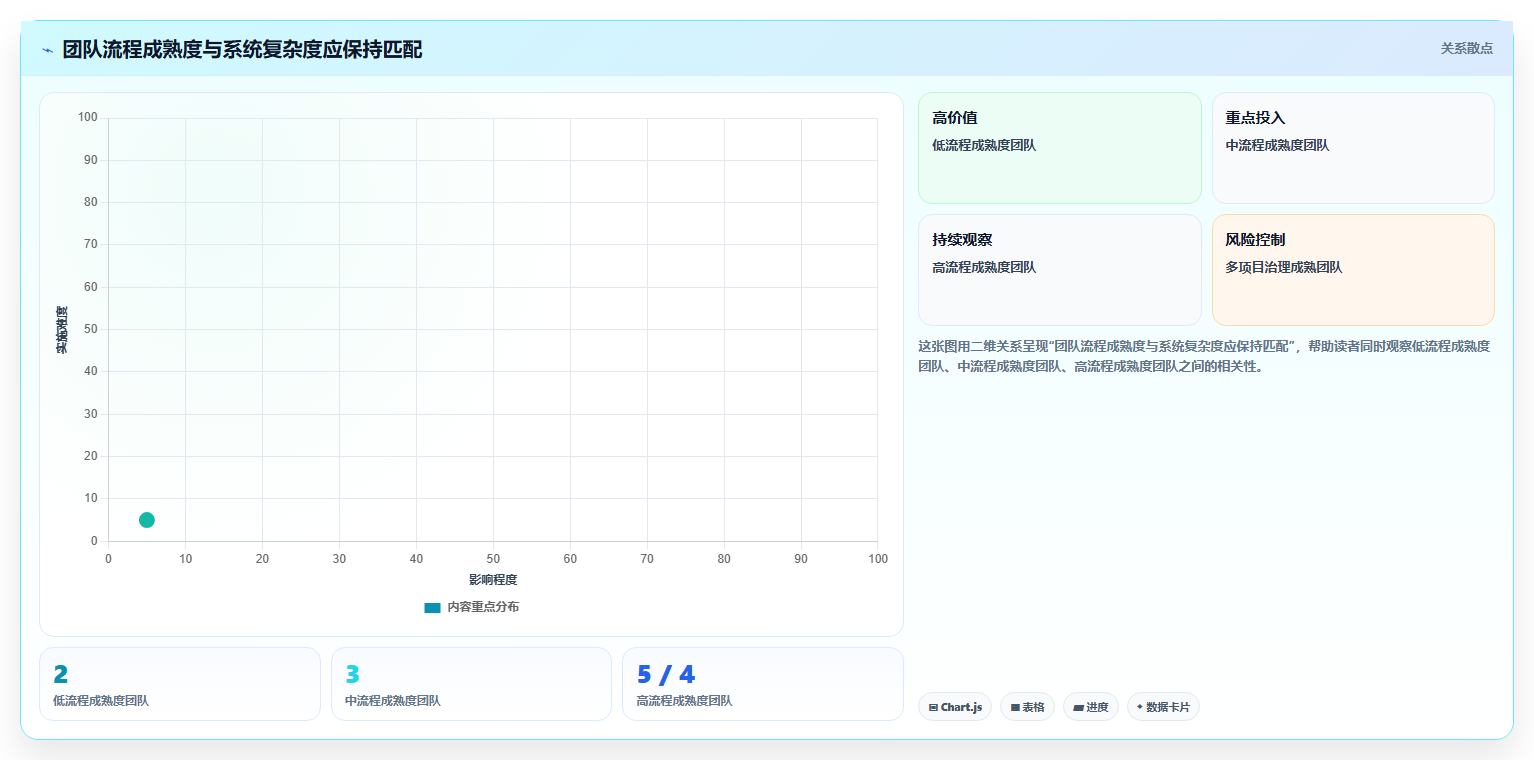 2026年项目管理新趋势：6大易趋(easytrack)项目管理软件工具对比