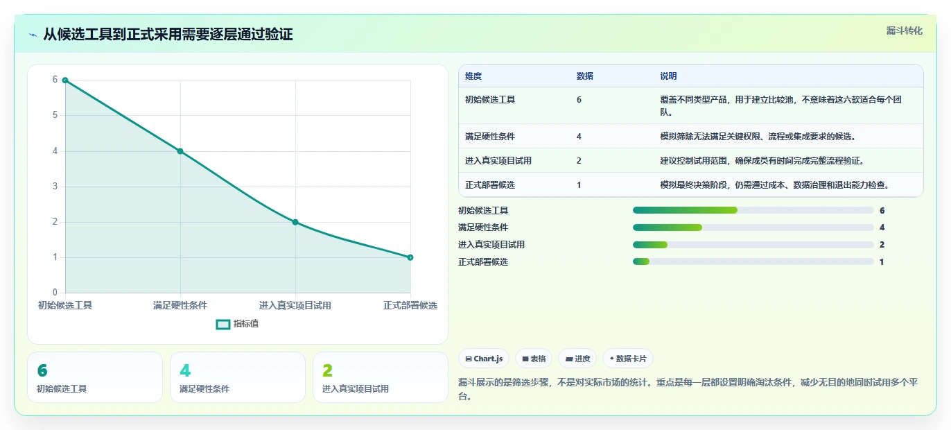 2026 年项目计划工具选型指南:必备的 6 款高效工具