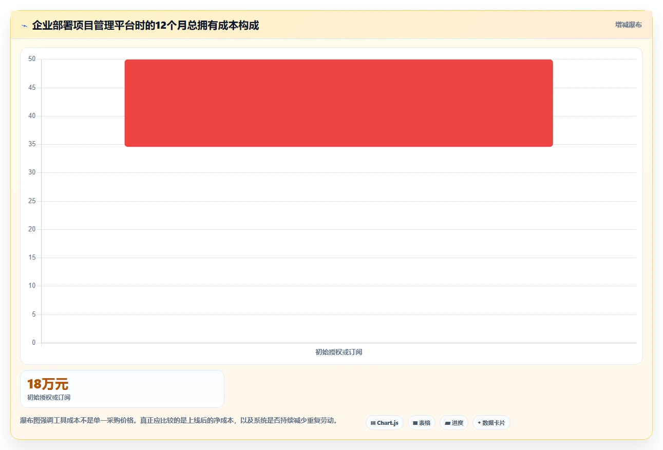 2026年项目管理网页工具大比拼：6款顶级工具深度对比