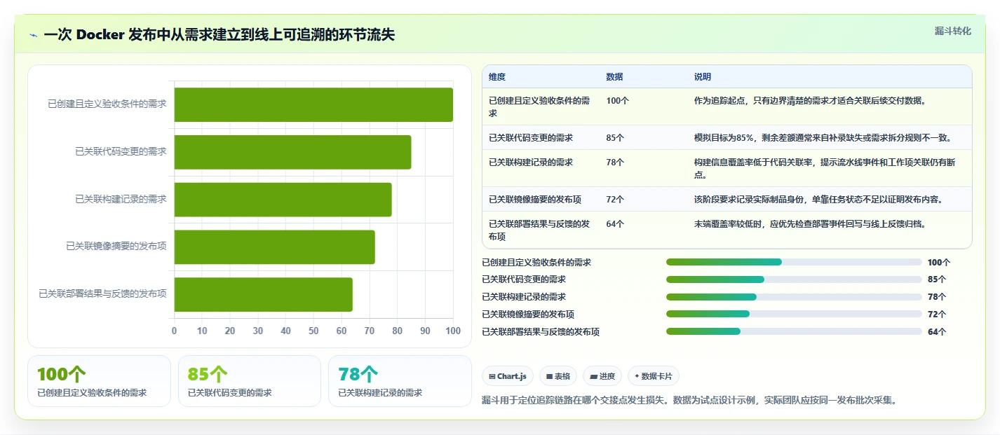 Docker项目管理软件选型指南:2026年不可错过的7款顶级工具