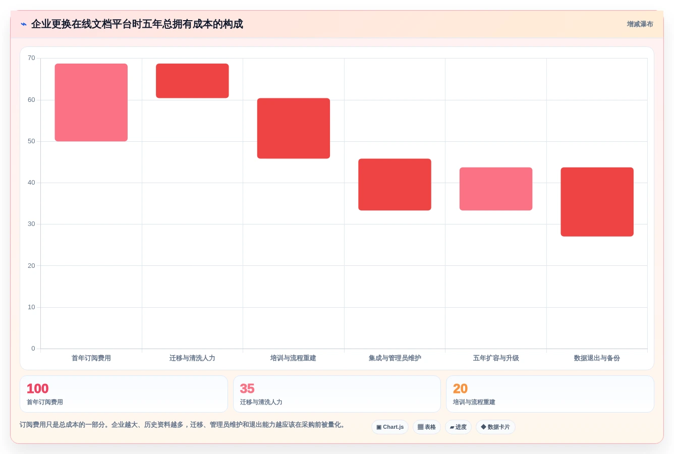 提升团队协作:2026年最值得投资的5大在线文档处理平台