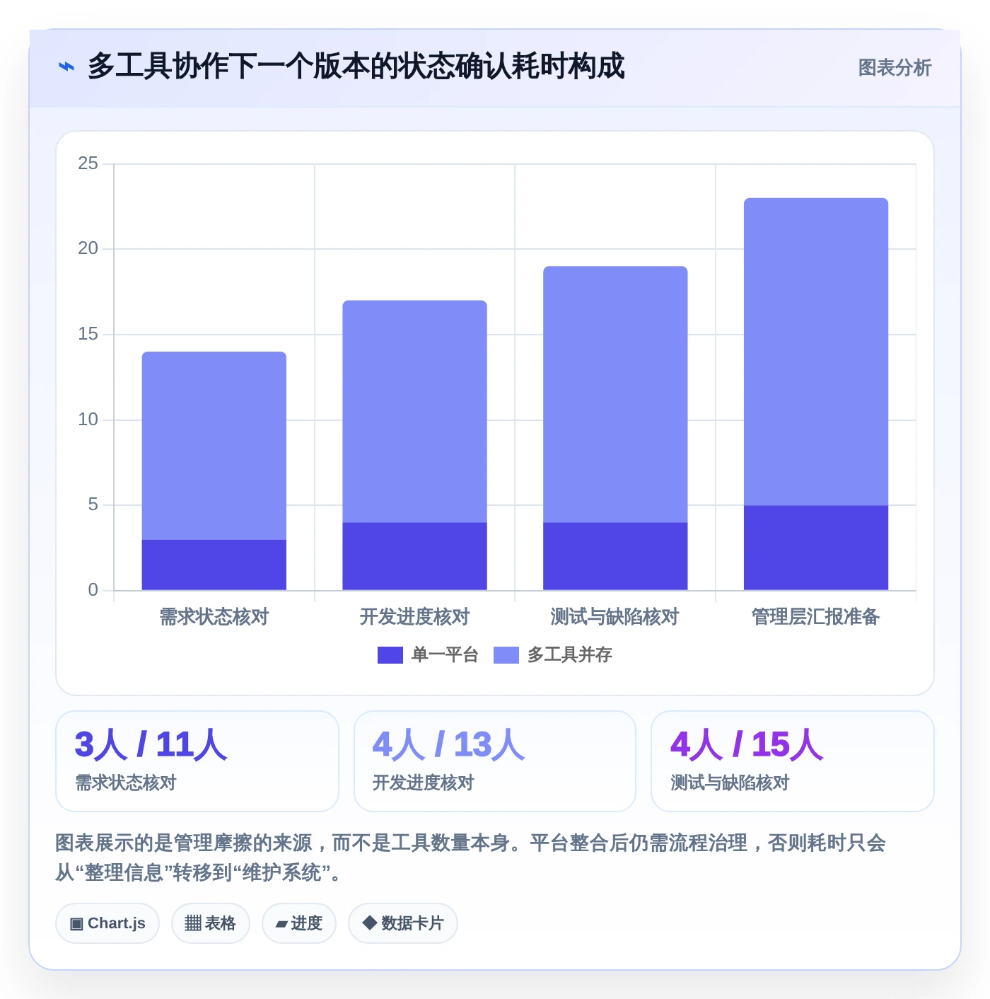 打造高效研发团队:2026年必备的7款开发计划软件工具盘点