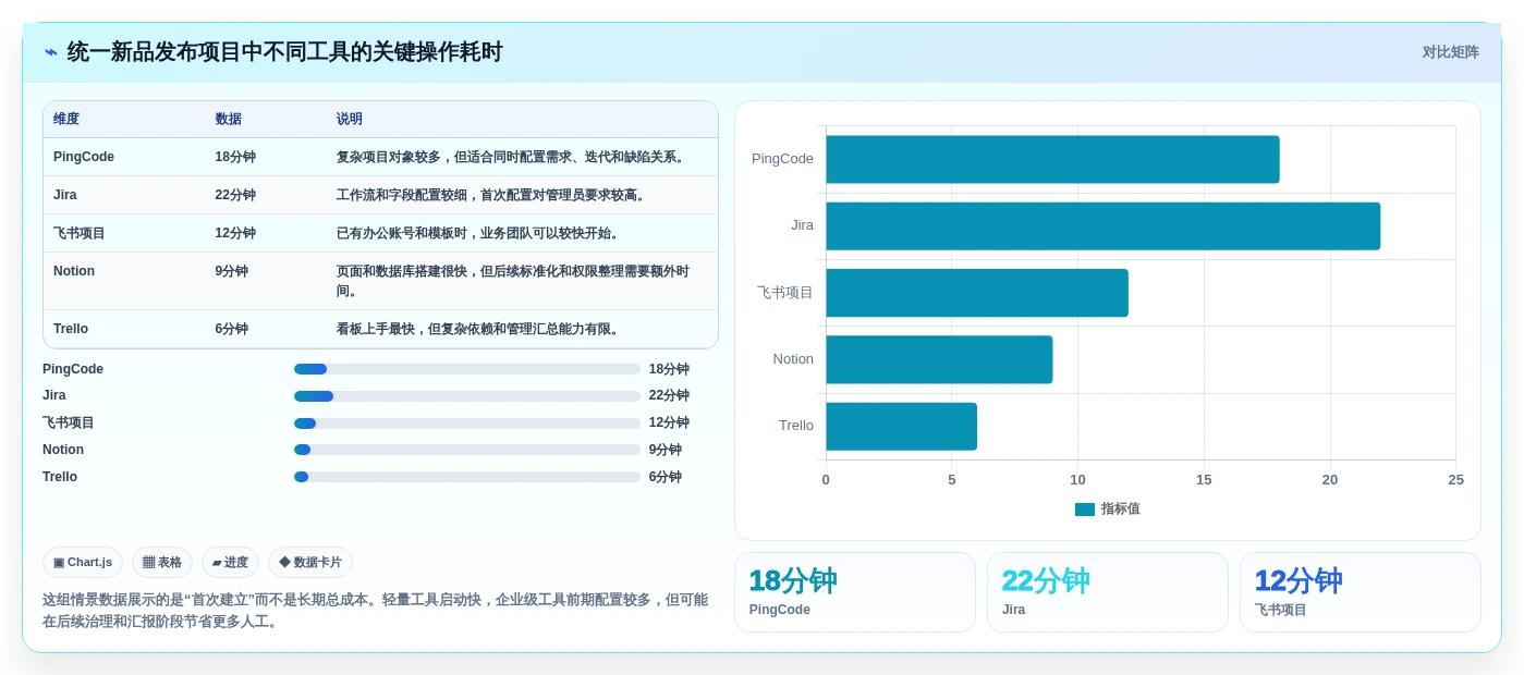 突破效率瓶颈:2026年7款革新型管理工作任务的软件工具盘点