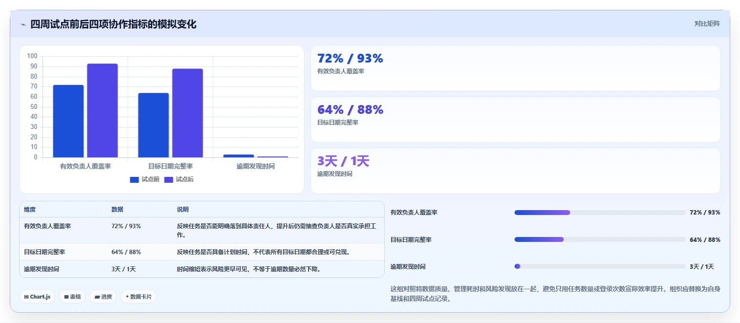 2026年效率之选:6款顶级任务管理系统工具深度对比