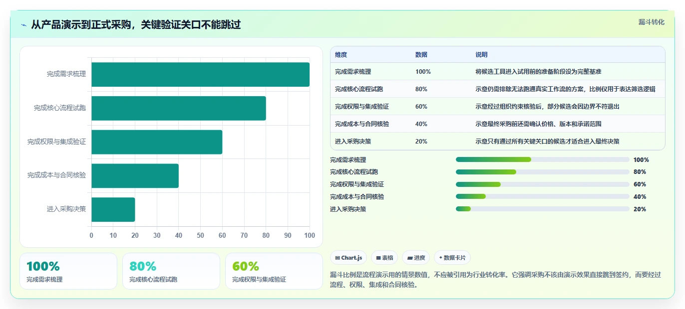 选对工具事半功倍:2026年研发管理软件系统有哪些top5推荐
