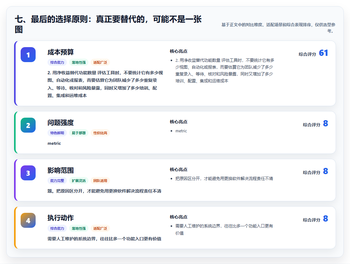 七、最后的选择原则:真正要替代的,可能不是一张图