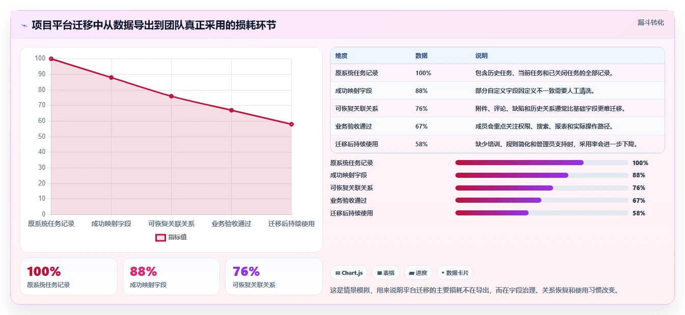 项目管理新趋势:2026年不容错过的5款创新可视化软件管理平台