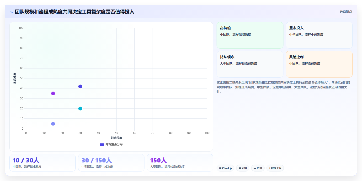 项目经理必读:2026年project是什么软件选型指南与7款顶级工具盘点