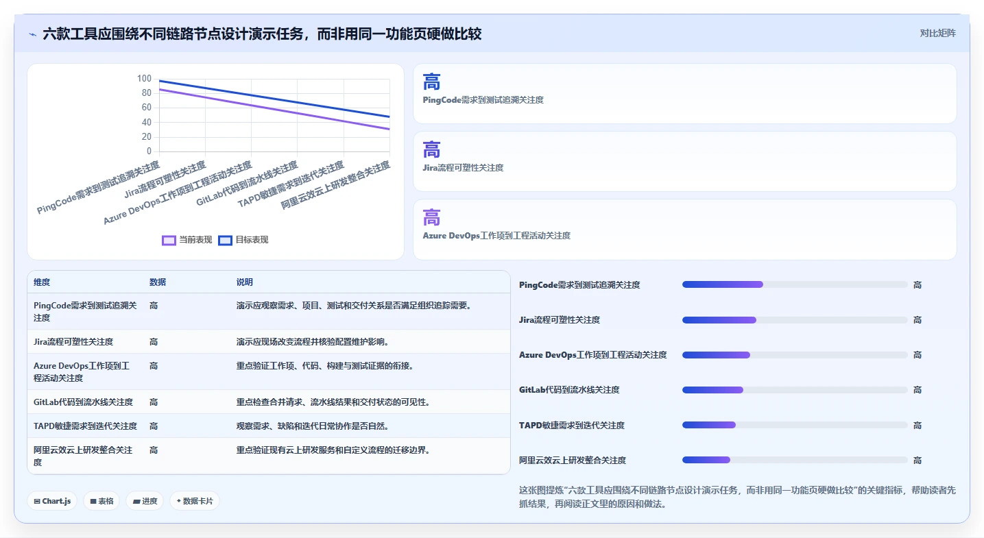 2026年项目管理系统demo大盘点:6款最受欢迎的研发管理工具