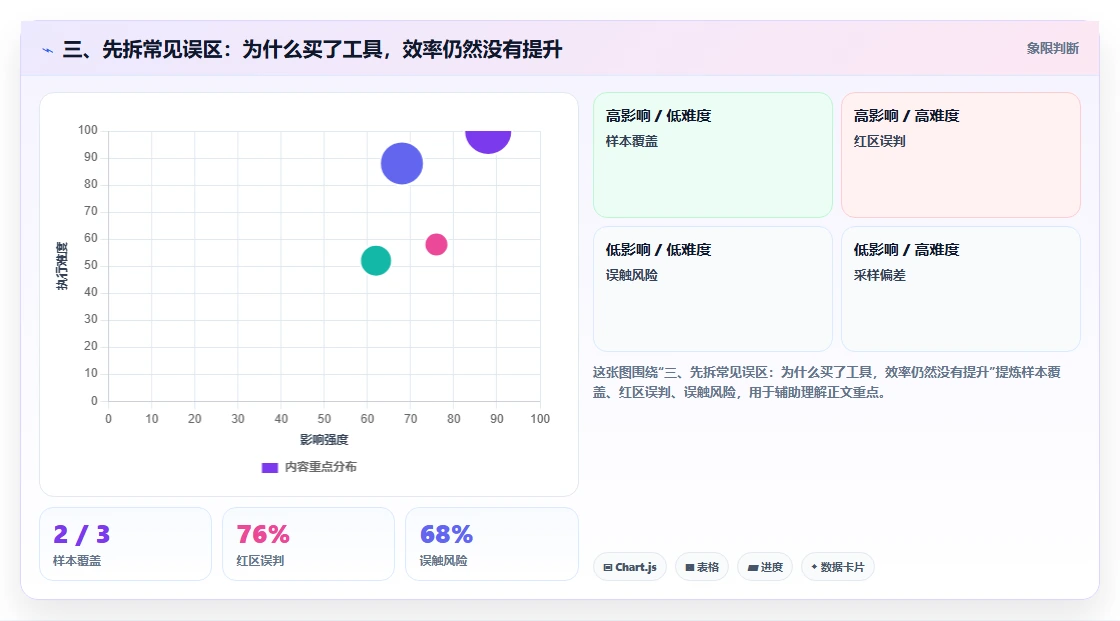 三、先拆常见误区:为什么买了工具,效率仍然没有提升