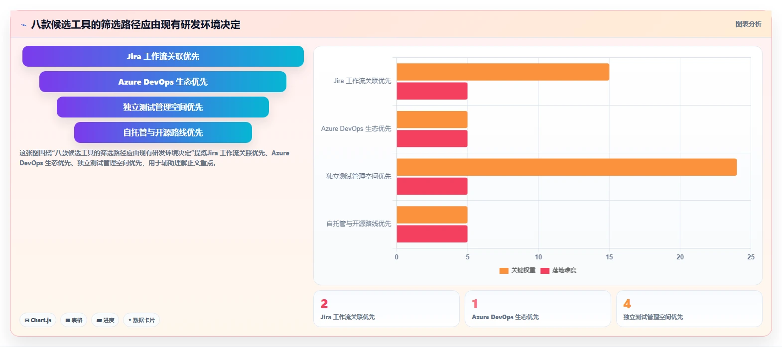 2026年效率之选:8大测试用例管理产品工具深度对比