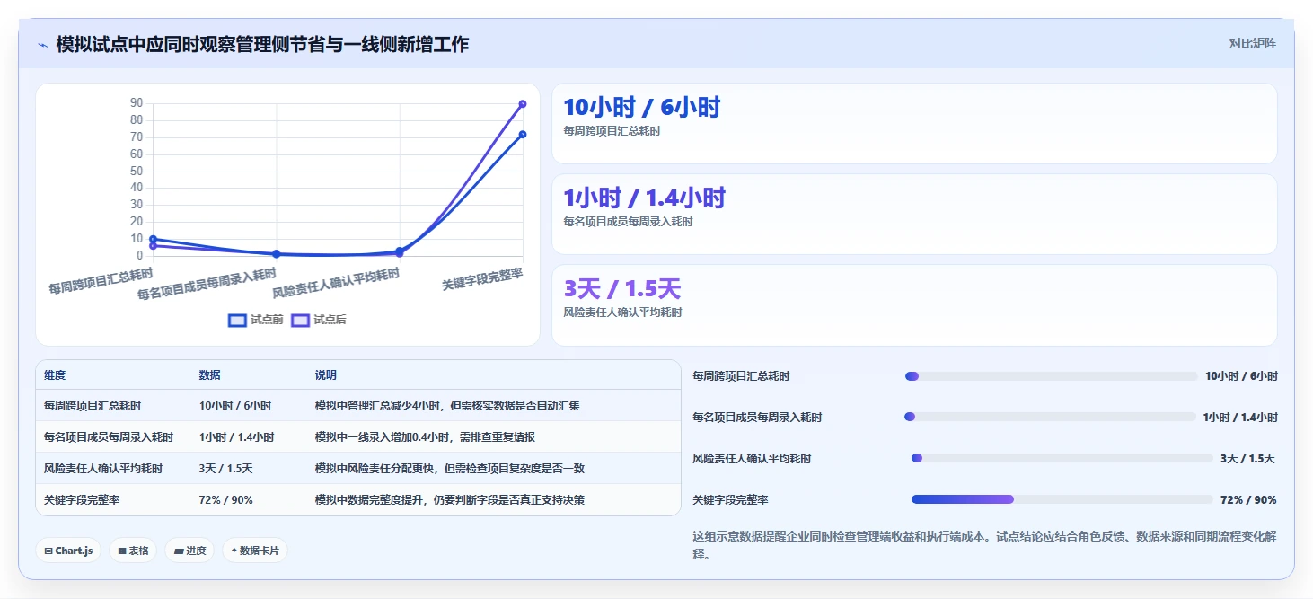 2026年适合大型企业的项目管理工具怎么选?深度测评与选型指南
