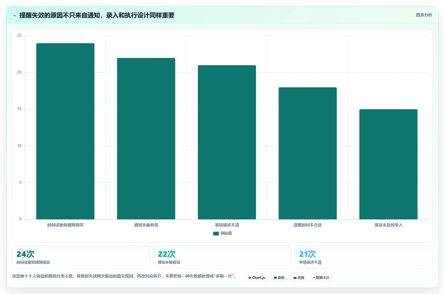 告别遗忘!2026年最值得尝试的5大日历提醒工具