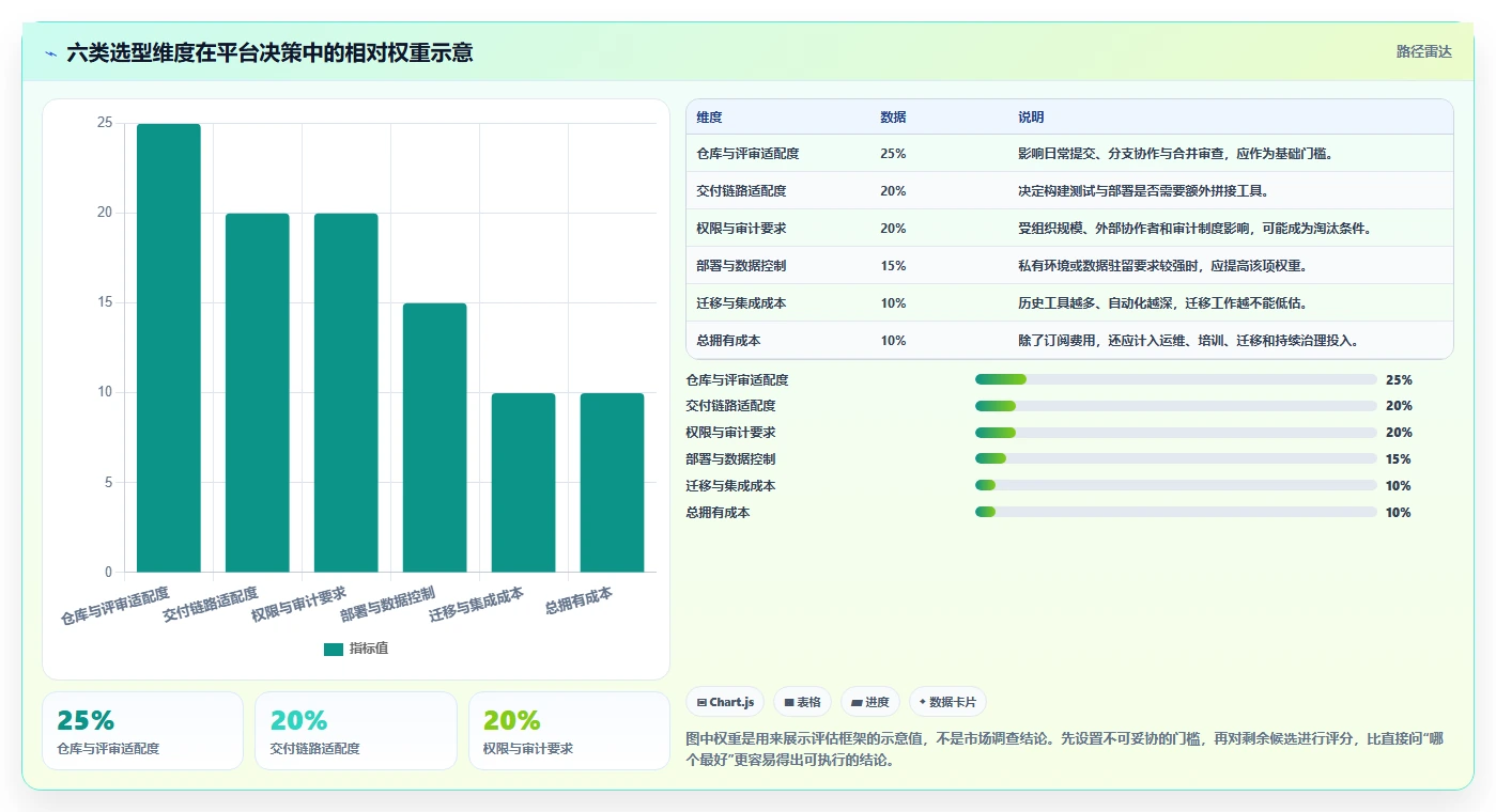 2026年软件开发必备：6大软件代码管理软件深度对比