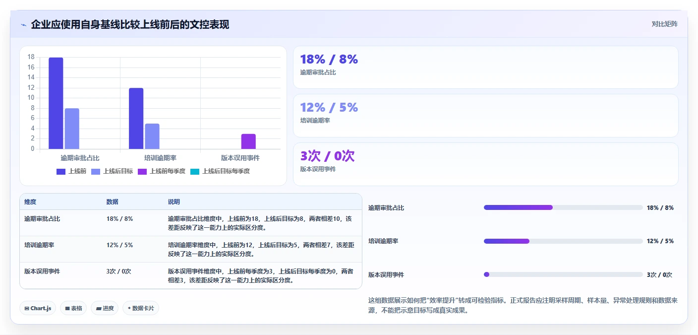 2026年GMP文档管理系统DMS工具对比:6款顶级选择助力企业合规