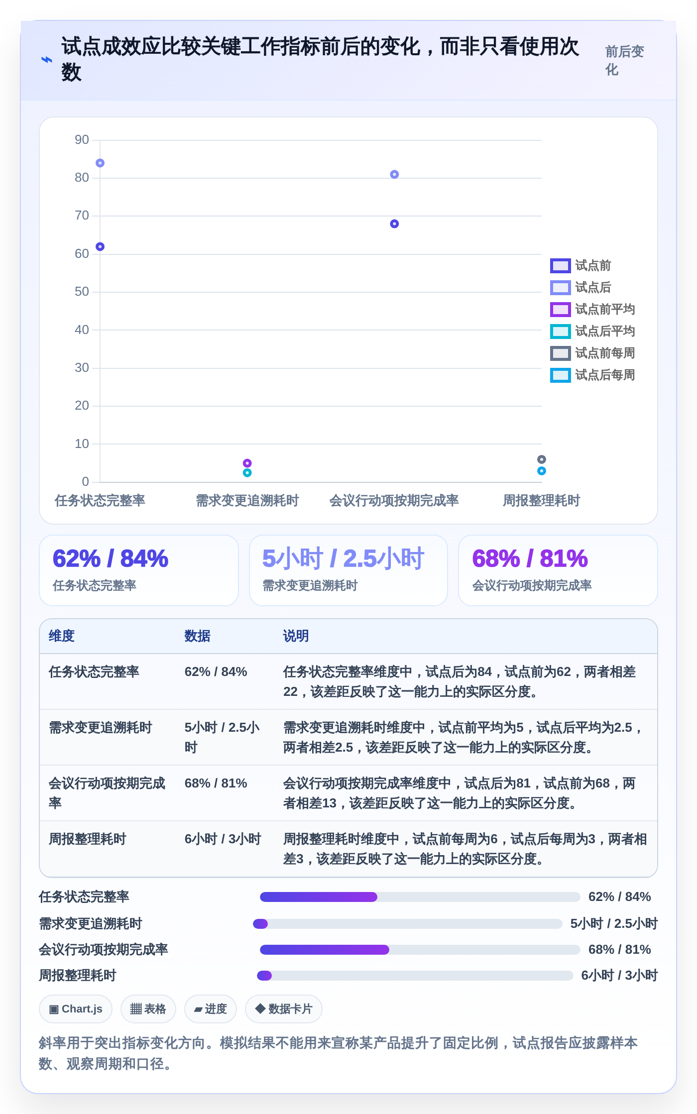 远程办公新时代：2026年8款顶级协同工具推荐对比分析
