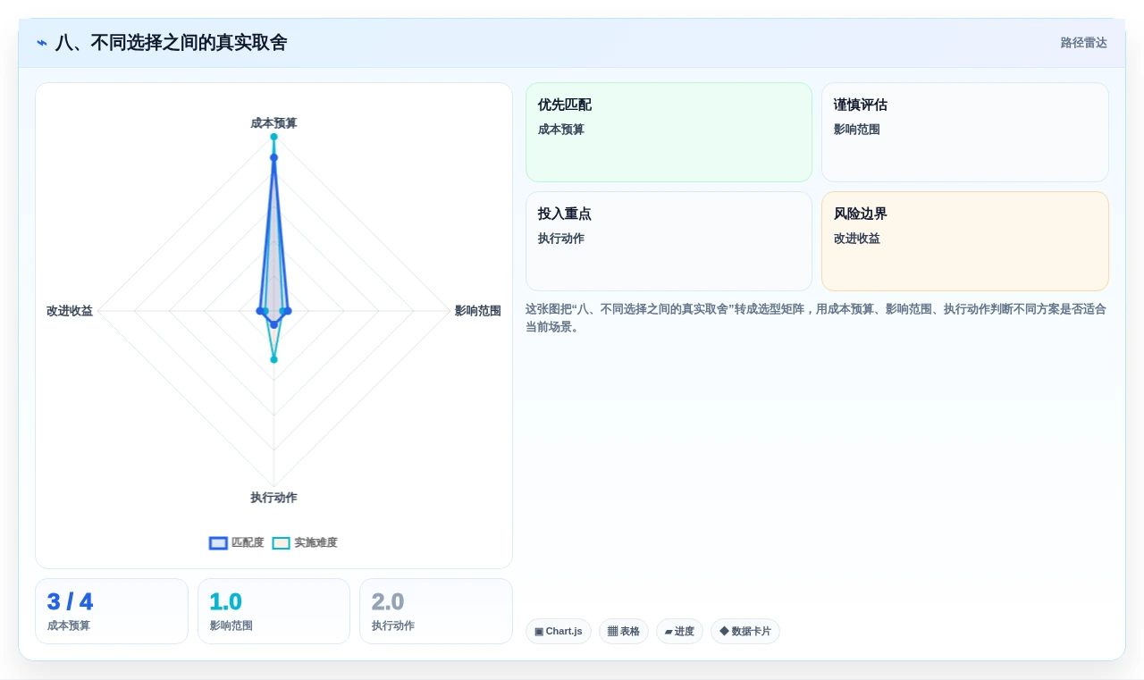 八、不同选择之间的真实取舍