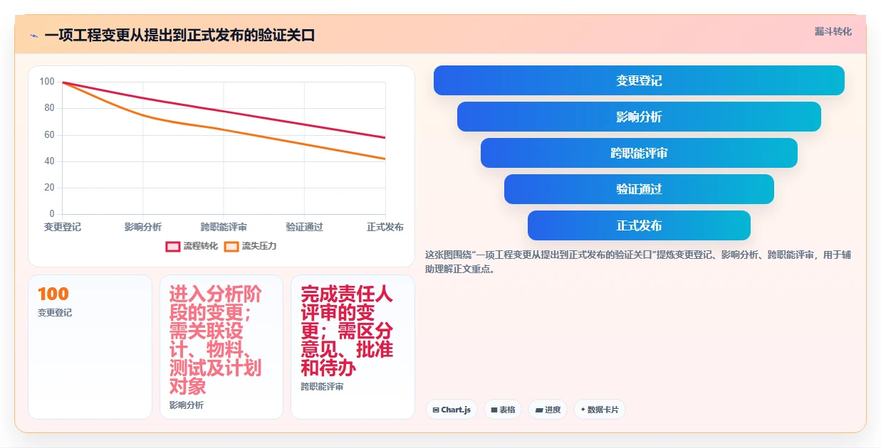 项目经理必看:2026年7大热门硬件研发项目管理工具对比分析