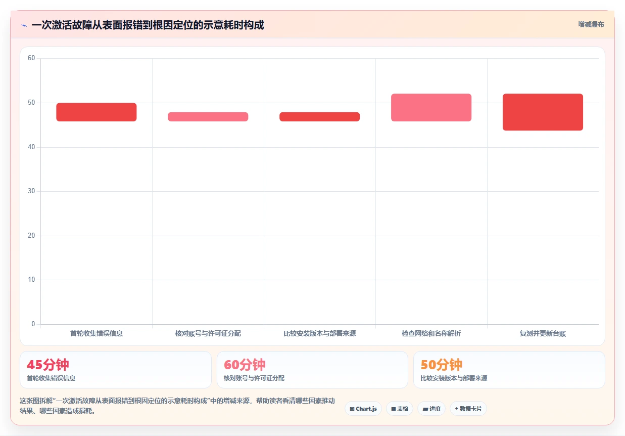 2026年必备:6大project激活工具全面对比,助你提升效率